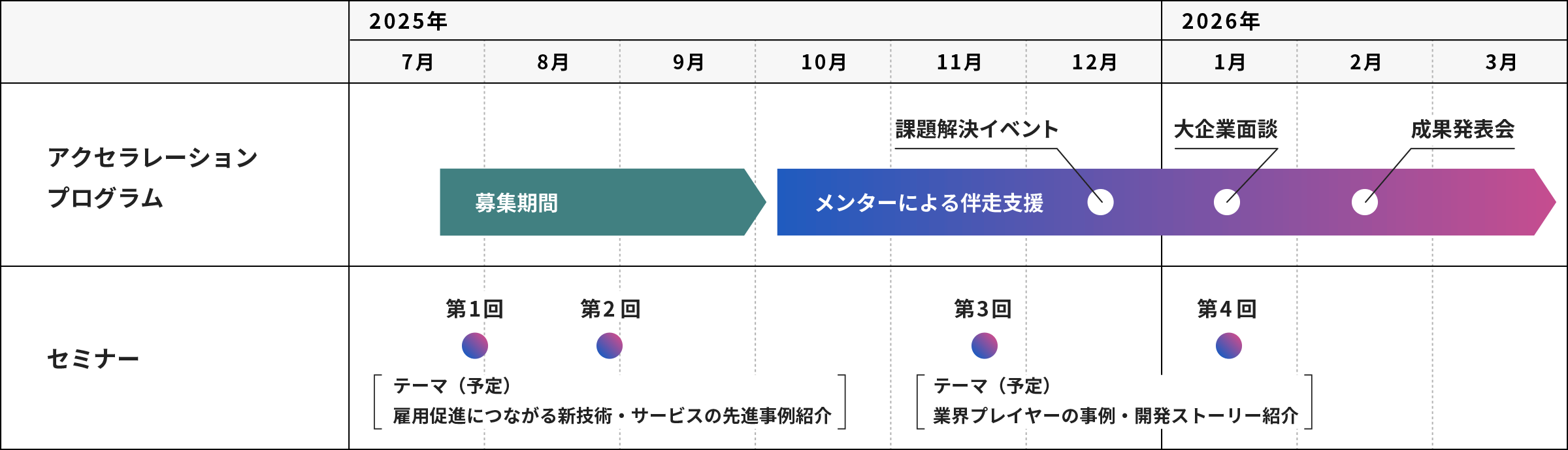 事業スケジュール